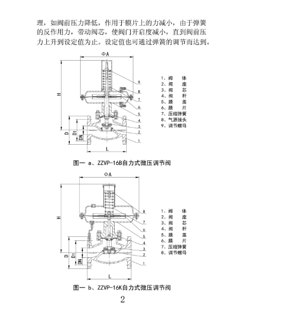 自力式調(diào)節(jié)閥工作原理圖